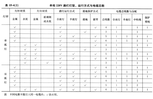 路燈電纜規格 路燈電纜規格