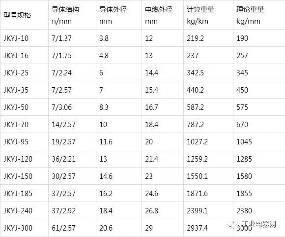 銅芯、軟銅芯聚乙烯絕緣架空電纜JKY、JKYJ、JKTRY、JKTRYJ型