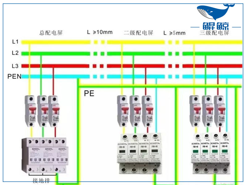 三相四線制和三相五線制有什么區別？