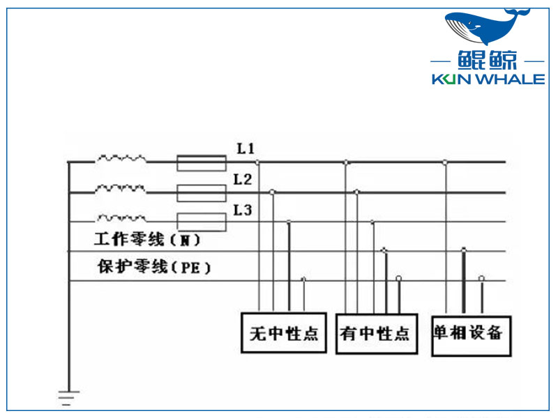 三相四線制和三相五線制有什么區別？