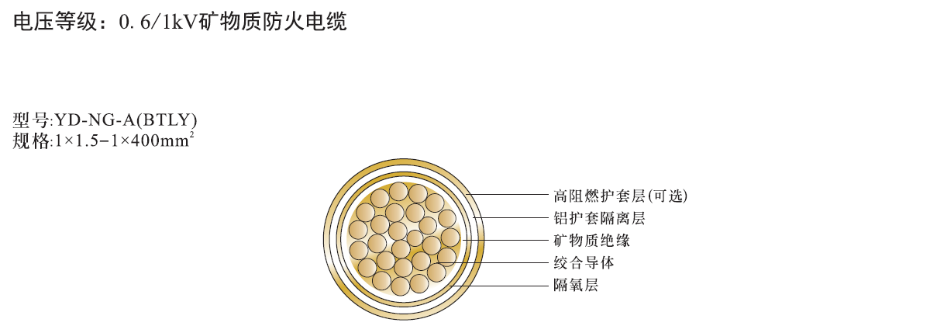 單芯礦物絕緣電纜NG-A(BTLY)結構圖 單芯礦物絕緣電纜NG-A(BTLY)結構圖